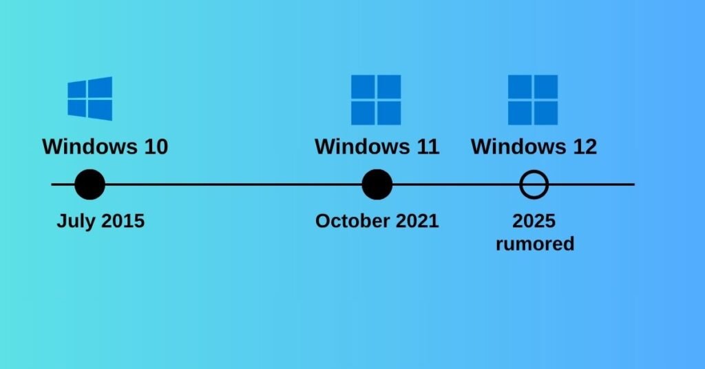 Windows release time line windows 10, 11, 12 2025