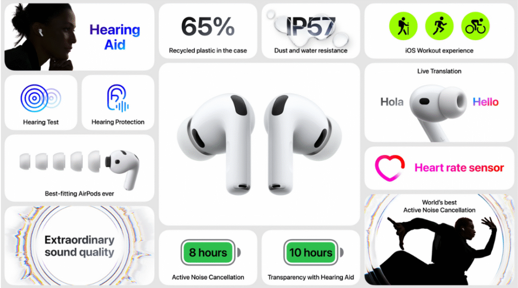 Apple AirPods Pro 3 Specifications